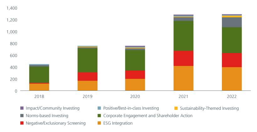 Fig 5: Engagement and shareholder action is Japan’s favoured strategy