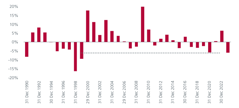 from-euphoria-to-volatility-embracing-resilience-in-an-uncertain-world