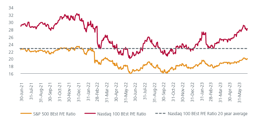 from-euphoria-to-volatility-embracing-resilience-in-an-uncertain-world-fig-04