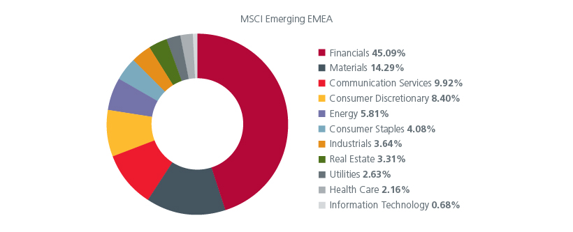 maximising-the-opportunity-set-across-global-emerging-markets-fig-2.1