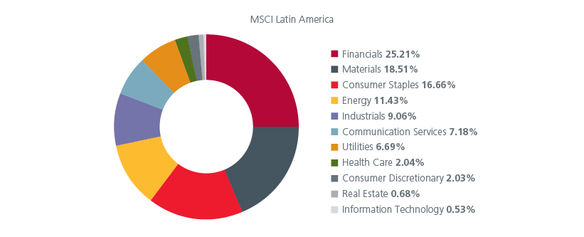 maximising-the-opportunity-set-across-global-emerging-markets-fig-2.2