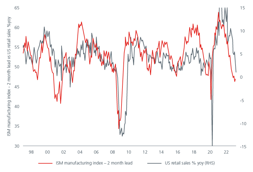 positioning-for-a-us-recession-fig-02.jpg