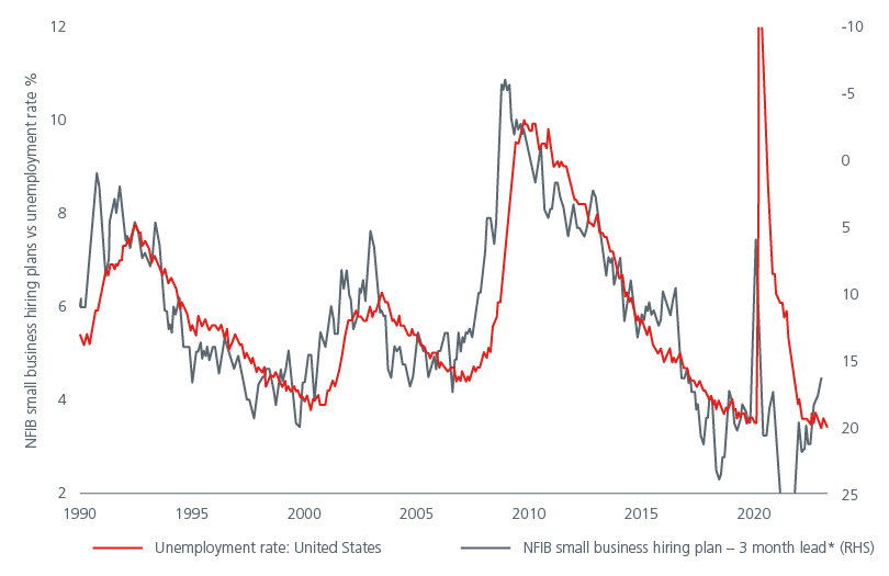 positioning-for-a-us-recession-fig-03.jpg