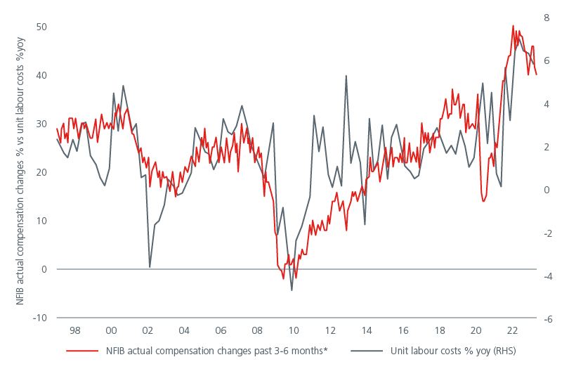 positioning-for-a-us-recession-fig-04.jpg