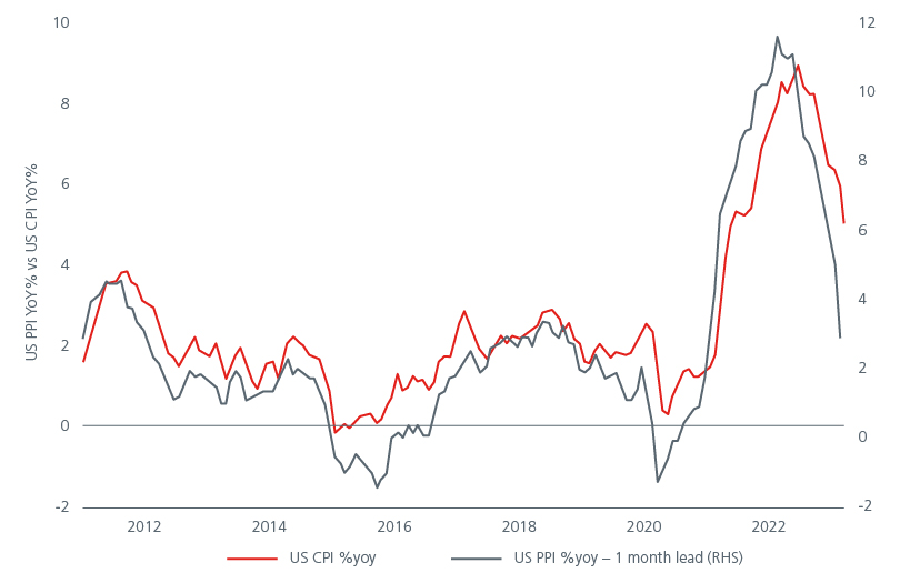 wpositioning-for-a-us-recession-fig-05.jpg