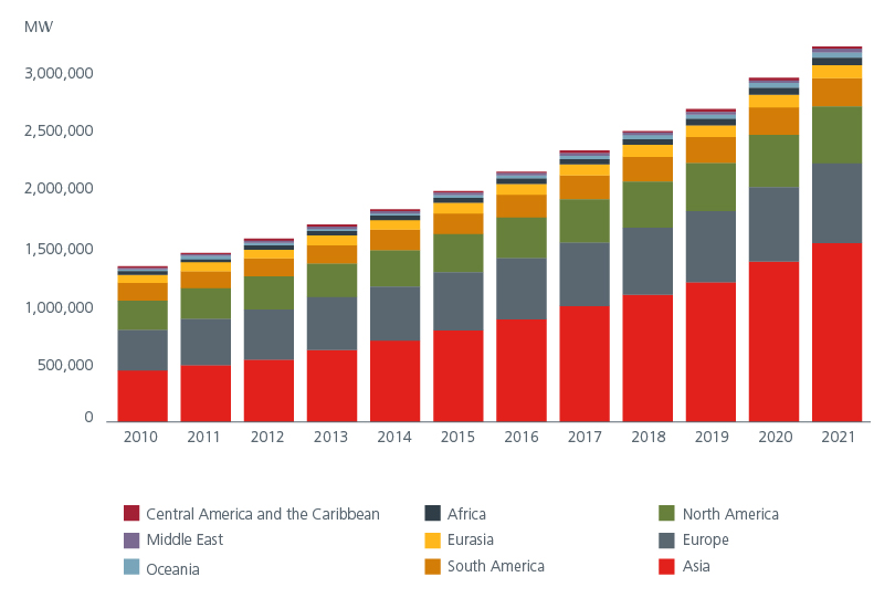 resource-rich-asia-supports-new-growth-areas-01