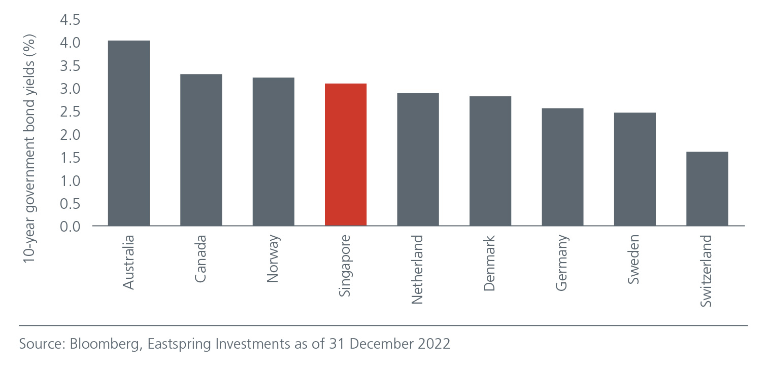 singapore-bonds-a-low-risk-diversifier-amid-uncertainty-final-01