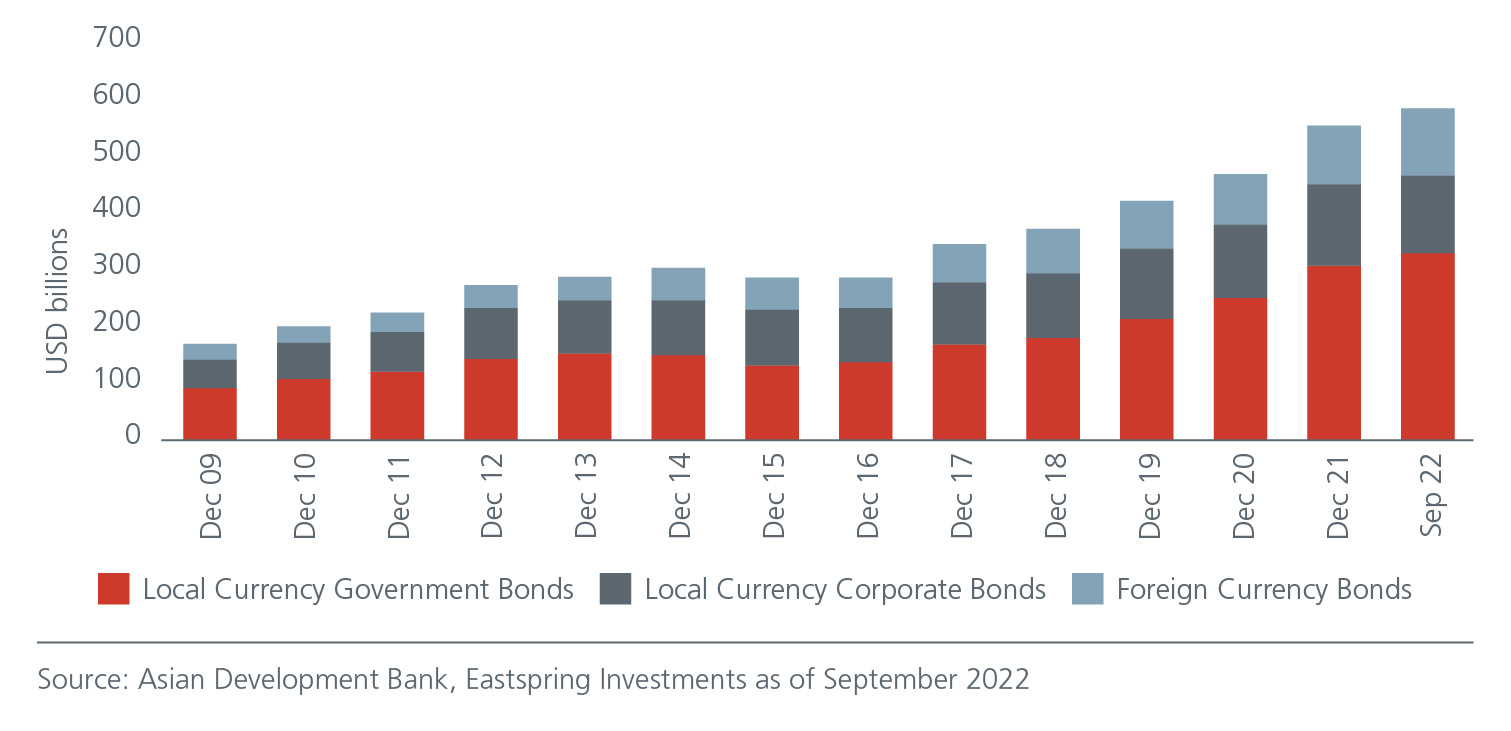 singapore-bonds-a-low-risk-diversifier-amid-uncertainty-final-02