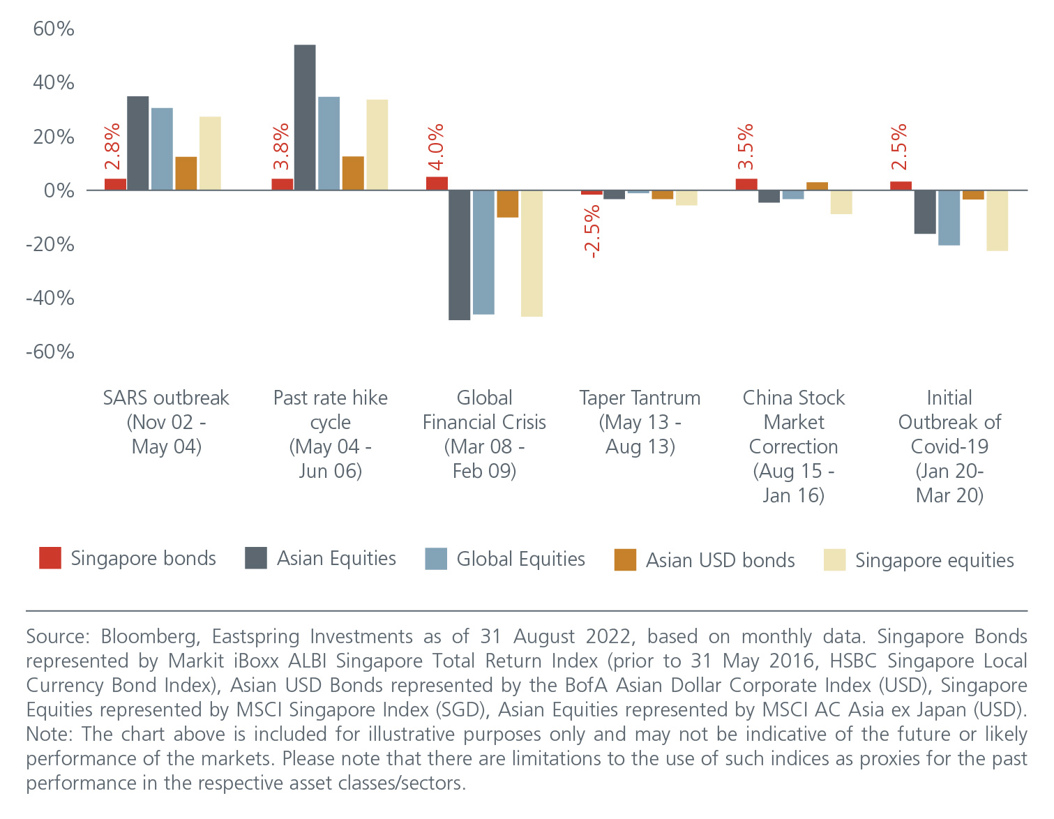 singapore-bonds-a-low-risk-diversifier-amid-uncertainty-final-03