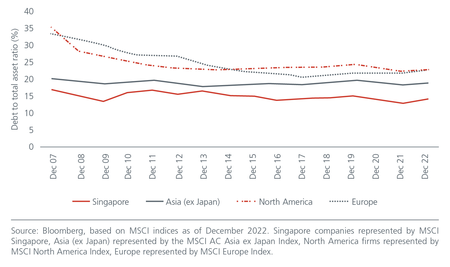 singapore-bonds-a-low-risk-diversifier-amid-uncertainty-final-04