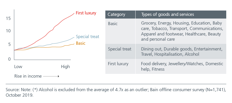 tapping-the-potential-of-the-new-asian-consumer-01