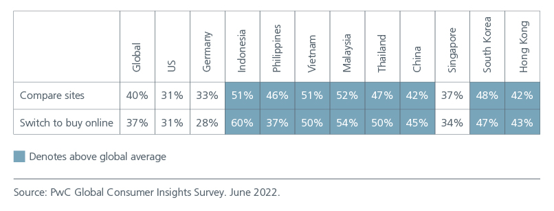 tapping-the-potential-of-the-new-asian-consumer-02