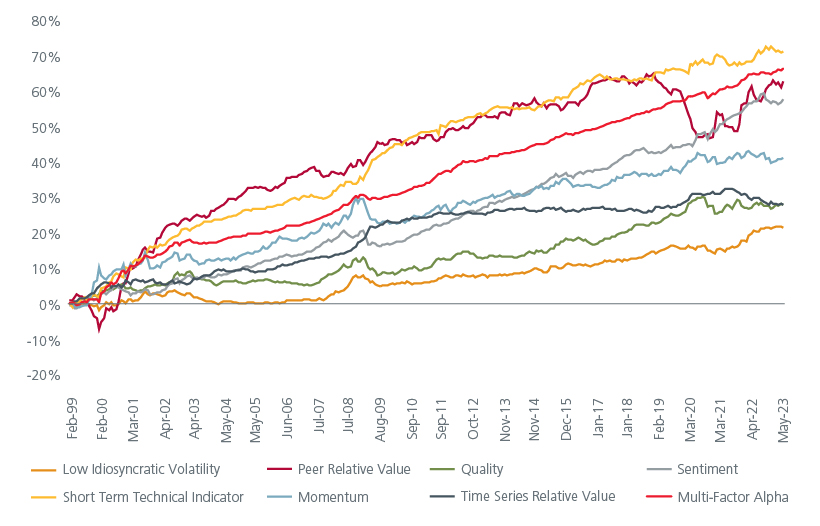 the-need-for-multi-factor-equity-investing-in-dynamic-markets-fig-05