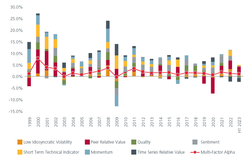 the-need-for-multi-factor-equity-investing-in-dynamic-markets-fig-06