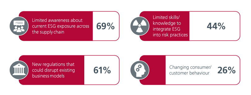 why-global-businesses-look-to-asia-for-opportunities-fig-03