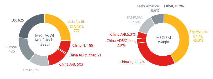 why-invest-in-asia-through-a-factor-lens-fig-01