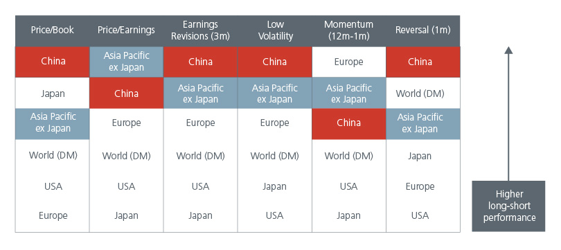 why-invest-in-asia-through-a-factor-lens-fig-04