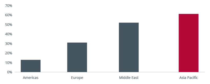 Fig. 2. Retail participation in equity markets