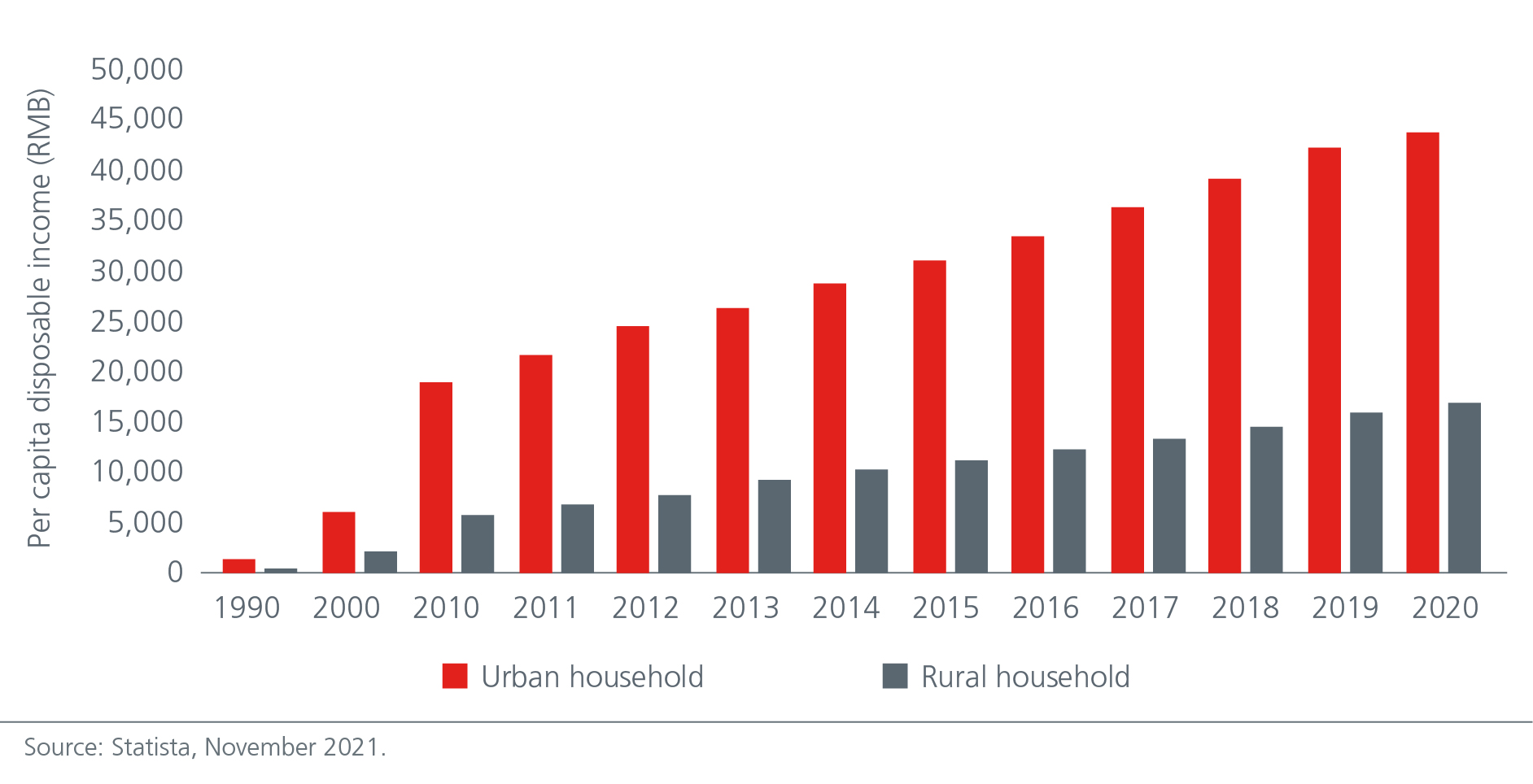 2022 Market Outlook-Chinas income inequality has widened