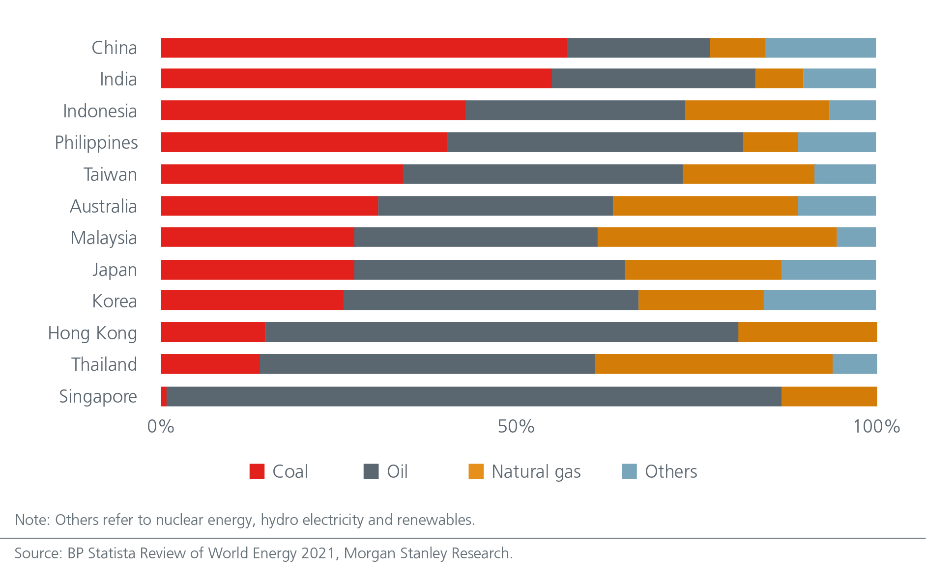 2022 Market Outlook-Coal and fossil fuels