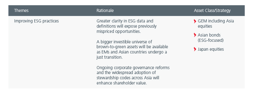 Investment implications