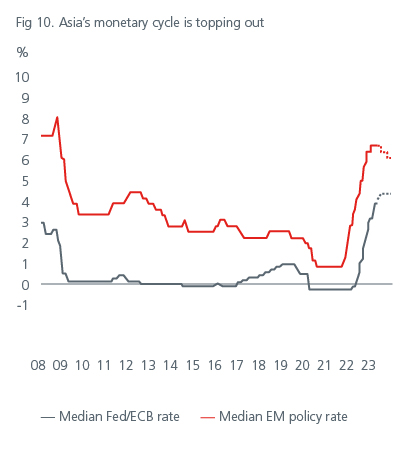 positioning-for-the-end-of-the-rate-hiking-cycle-fig11