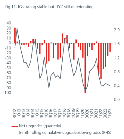 positioning-for-the-end-of-the-rate-hiking-cycle-fig11