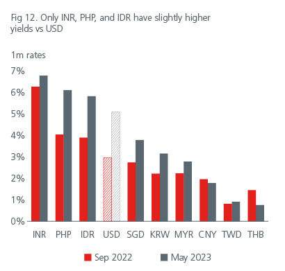 positioning-for-the-end-of-the-rate-hiking-cycle-fig13