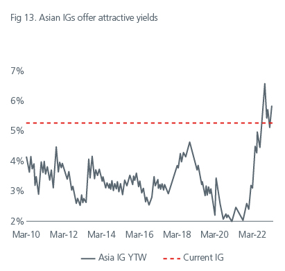 positioning-for-the-end-of-the-rate-hiking-cycle-fig13