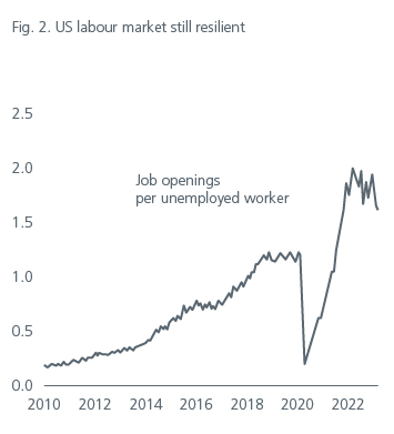 positioning-for-the-end-of-the-rate-hiking-cycle-fig-2