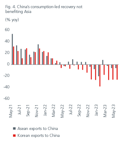 positioning-for-the-end-of-the-rate-hiking-cycle-fig-3-and-4