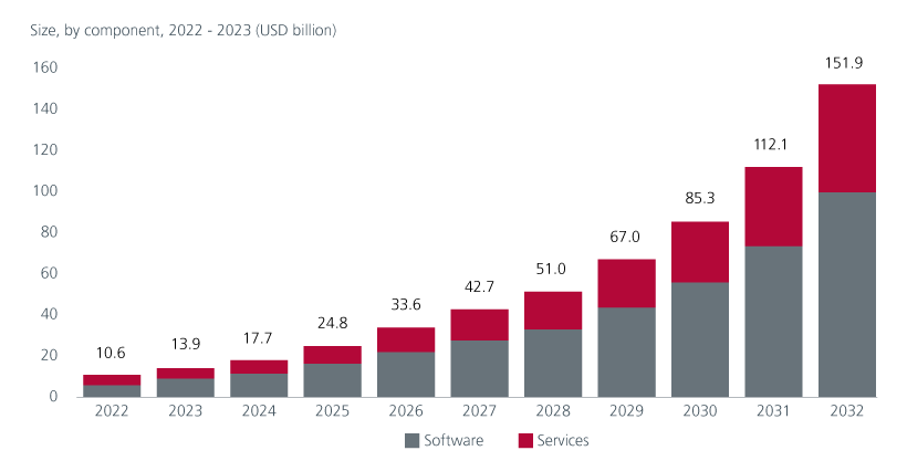 Investment implications